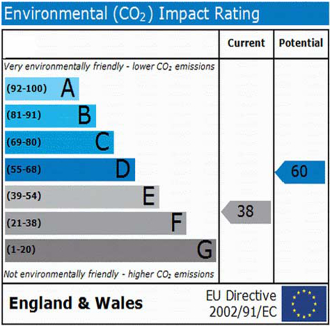 Energy Certificate